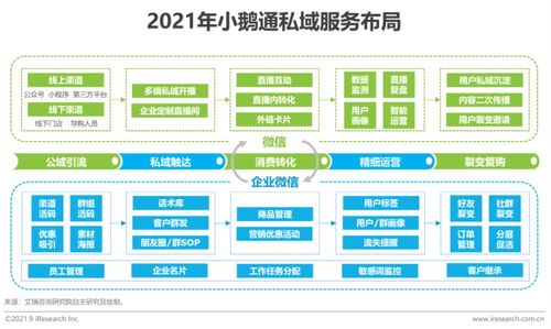2021年中國私域流量營銷技術服務商案例研究與計算機網絡工程的融合
